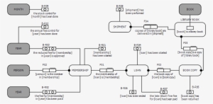 Example Of Object Fact Diagram - Diagram #2099954