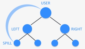 Each Member Will Have Both Trees - Website #213736