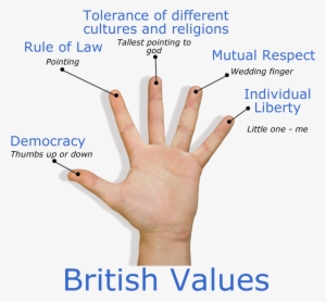 Image Of Britsh Values - British Values Classroom Display #213891