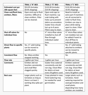 Apple Pencil Like A Computer, Unlike Any Computer - Triangle #214219