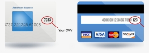 Credit Card Cvv - Credit Card Cvv Example #218290