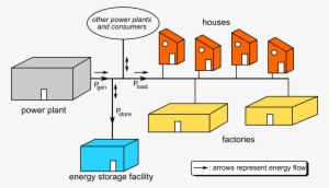 Grid Energy Storage - Vanadium Redox Battery #218760