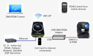 Guru Plug Setup - Thumbnail #2102688