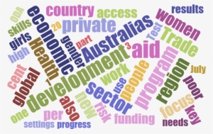 Word Cloud Generated From 'australian Aid #2105127