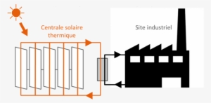 Développer, Construire Et Exploiter Des Moyens De Production - Chaleur Solaire Pour Les Procédés Industriels #2106147