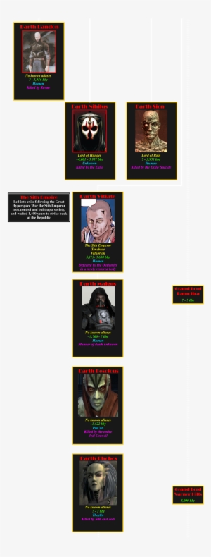 The Sith Lords - Darth Nihilus #2108176