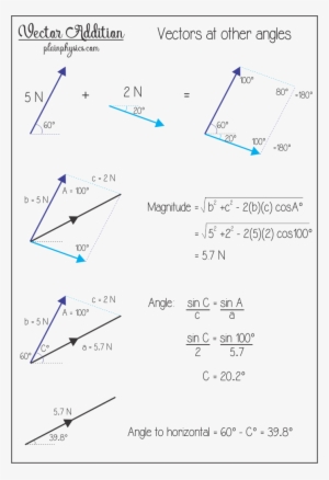 Png Free Download Addition For Vectors At - Vector In Science Physics #2110005