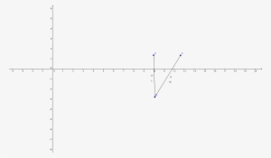 Enter Image Description Here - Uncorrelated Random Variables #2110055