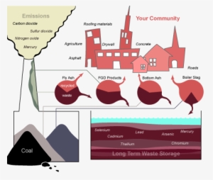 Coalcombustionwastes-01 - Coal Combustion Products #2110208