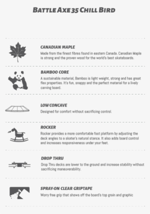 Battle - Landyachtz Rally Cat #2110242