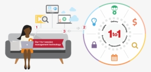 The App Or Player Sends Viewer And Performance Data - Wheel #2111700