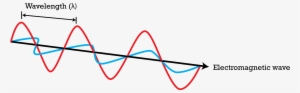 Waveform Of An Electromagnetic Wave #2113733 Waveform Of An Electromagnetic Wave #2113733