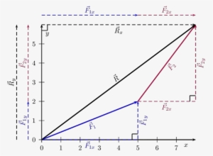 Why Is Frequency Response Always Taken With Sine Wave - Diagram #2113907
