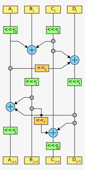 Serpent Cipher #2115053