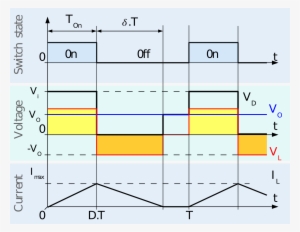 Buck Chronogram Discontinuous - Buck Boost Converter #2115346