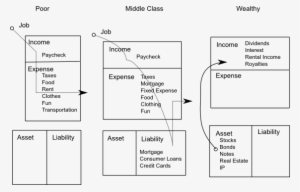 Cashflow Of Poor Rich - Rich Dad Poor Dad Tax #2115520