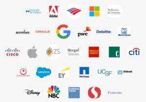 Places Bbsers Work - Bank Of America #2116497