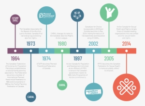 Action Canada's History - Health #2118247