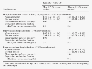 Short Term Evects Of Smoking On Hospitalisation Rates - Evects #2119503