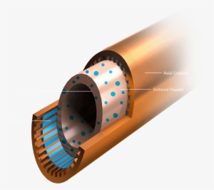Composite Heat-pipes - 複合 熱管 #2120731