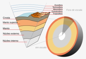 The Layers Of The Earth, A Differentiated Planetary - 5 Layers Of The Earth In Order #2121038