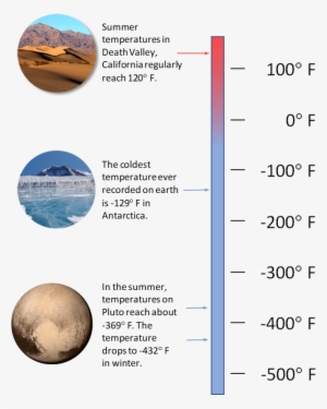 Pluto's Orbit Is Elliptical, Which Means It Is Oval - Sphere #2121227