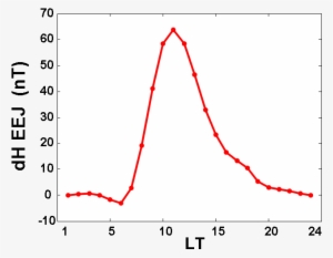 Eej Obs - Plot #2122917
