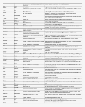 2013 Obs Workshop Posters - Document #2123301