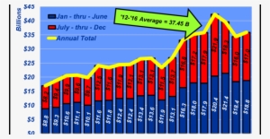February 2018 Feedlot Revenue - Feedlot #2123840