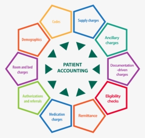 In Healthcare, The Smart Money Is On An Integrated - Cost Driver #2124141