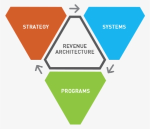 Do You Have A Revenue Growth Plan, A Revenue Architecture - Diagram #2124217