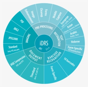Affordable Ocr Toolkit - Optical Character Recognition #2124745