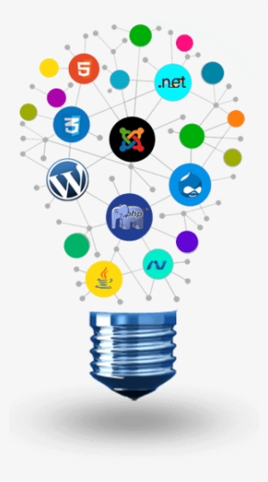 Company India Website - Web Development Images Png #2125622