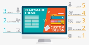 Not Every Business Is The Same, So Not Every Business - London Theatre Direct Ltd. #2126020