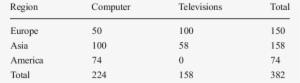 Number Of Crt Samples Collected In Nigeria From The - Number #2127297