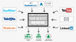 The Best Way Is To Make A Plan - Paid Traffic Sources #2131721