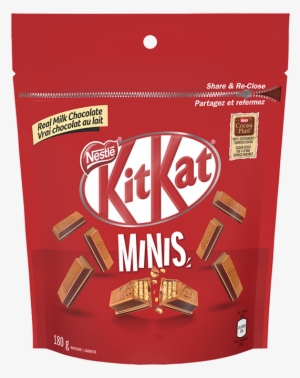 Alt Text Placeholder - Kit Kat Minis #2131894