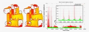 Filters Statistical Noise - Pcl Bilateral Filter Example #2132371