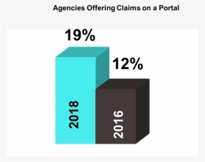 Claims On Portal Graphic For Website - Website #2132786 Claims On Portal Graphic For Website - Website #2132786