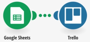 Create Trello Cards From New Google Sheets Spreadsheet - Trello #2134566