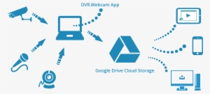 How It Works - Cctv Camera #2134726