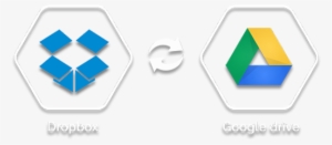 Transfer Files Between Dropbox And Google Drive Easily - Synology Cloud #2135227