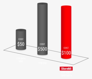 Amd Storemi - Socket Am4 #2136333