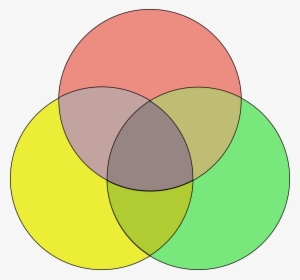 How To Create A Venn Diagram In Tableau Software - Colorful Blank Venn Diagram #2136581