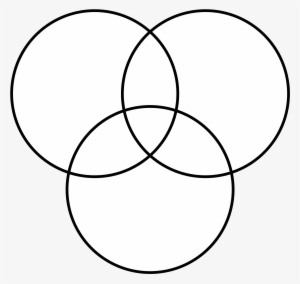 3 Circles Png - Venn Diagram Transparent Background #2136586