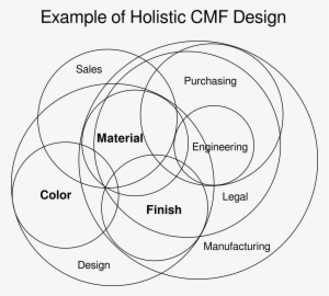 May 21, - Circle #2136604