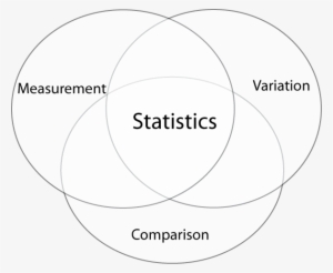 365 Stories Of Statistics » Venn Diagramvenn Diagram - Northwest State Community College #2136657