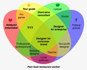 Job Quality Venn Diagram #2136732