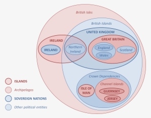 Check Out Eulerian Diagrams - Euler Diagram #2136733