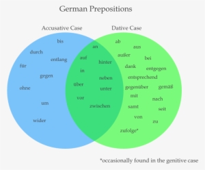 Https - //i - Imgur - Com/41gjiyj - Two Way Prepositions Venn Diagram #2136777